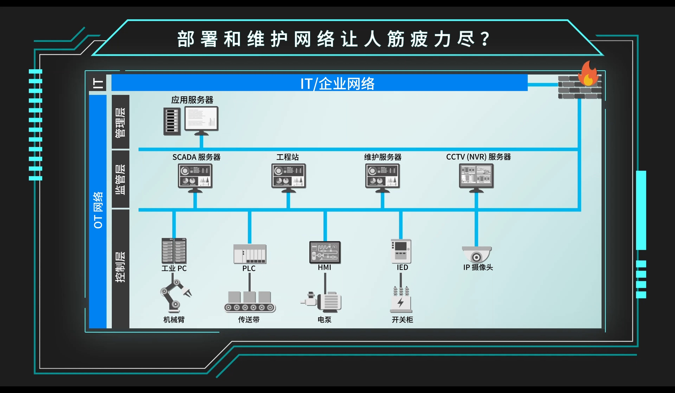 Moxa 网管型交换机破局而出，提升网络性能